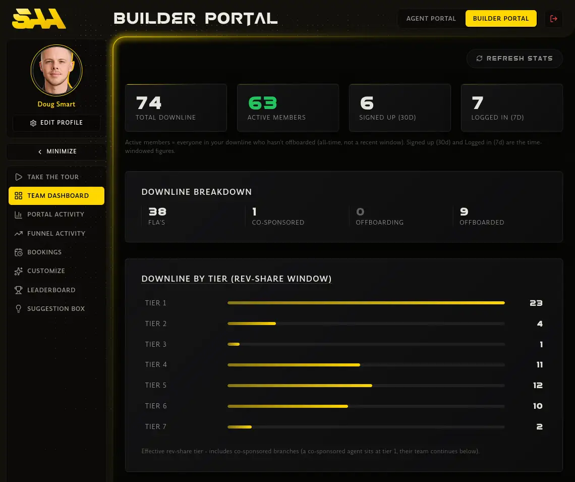 The SAA Builder Portal team dashboard