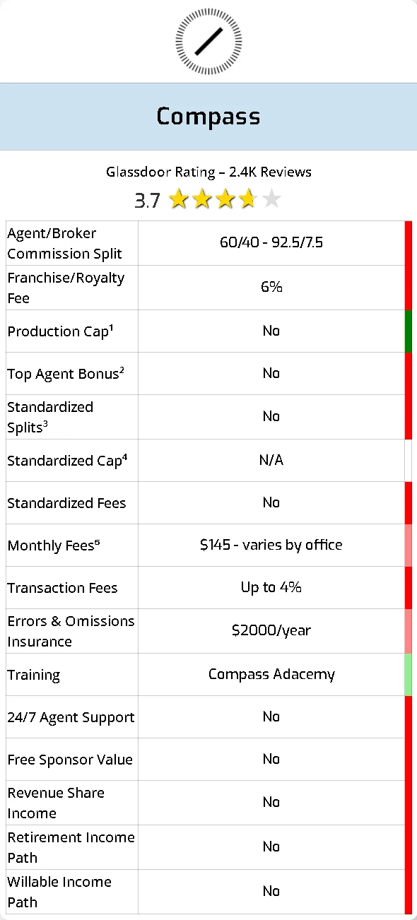 🏆 Compass vs Sotheby's Which is Best for Realtors in 2024?