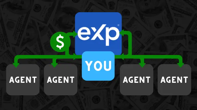 Revenue Share Compared Showdown: eXp, LPT, Real, Fathom, & KW 1 Revenue Share eXp Page